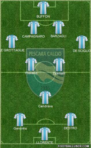 Pescara Formation 2014