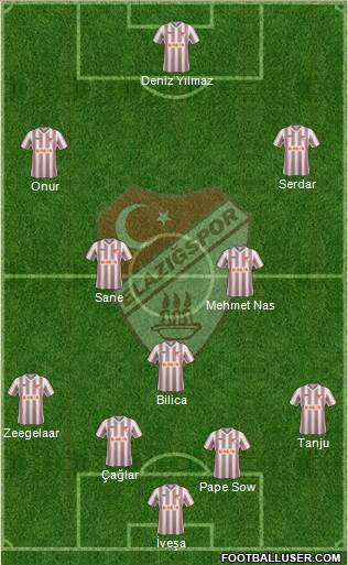 Elazigspor Formation 2014