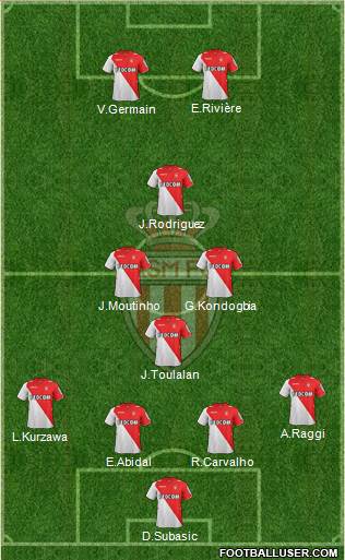 AS Monaco FC Formation 2014