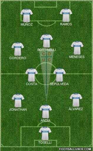 CD Universidad Católica Formation 2014