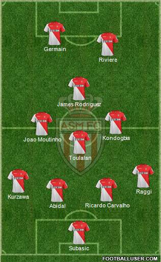 AS Monaco FC Formation 2014