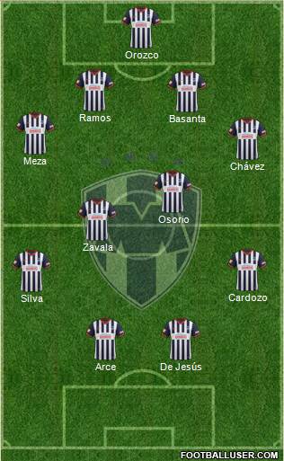 Club de Fútbol Monterrey Formation 2014