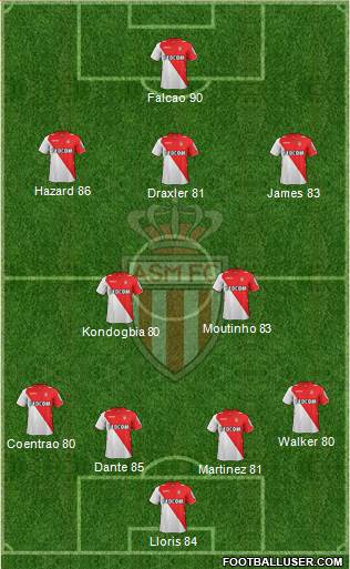 AS Monaco FC Formation 2014