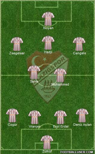 Elazigspor Formation 2014