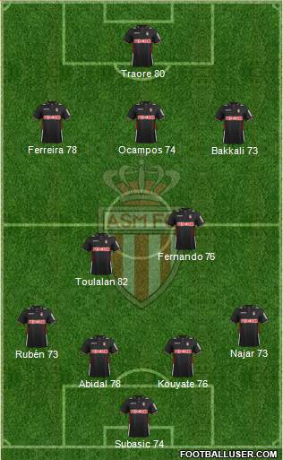 AS Monaco FC Formation 2014