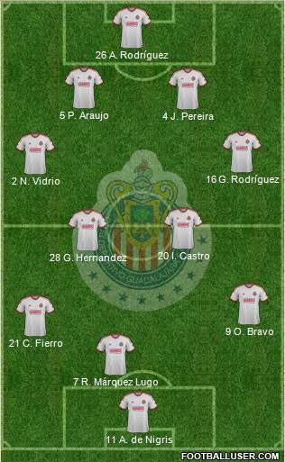 Club Guadalajara Formation 2014