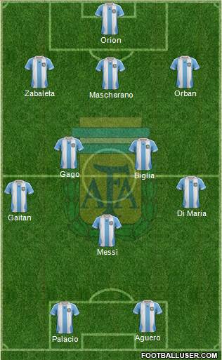 Argentina Formation 2014