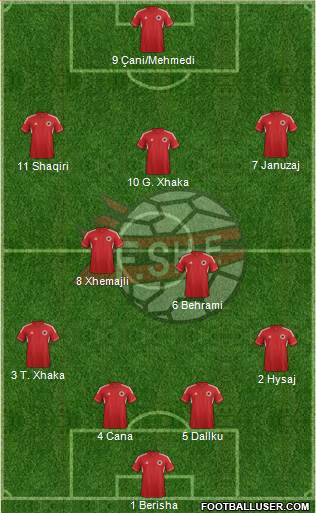 Albania Formation 2014