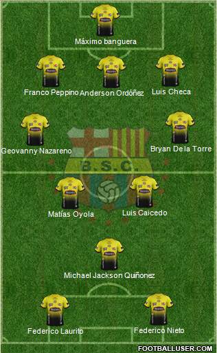 Barcelona SC Formation 2014