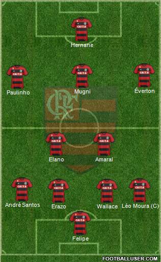 CR Flamengo Formation 2014