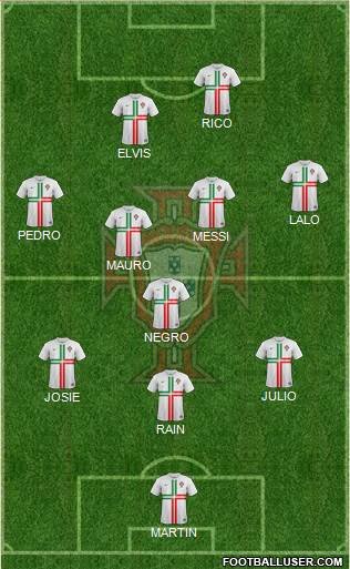 Portugal Formation 2014