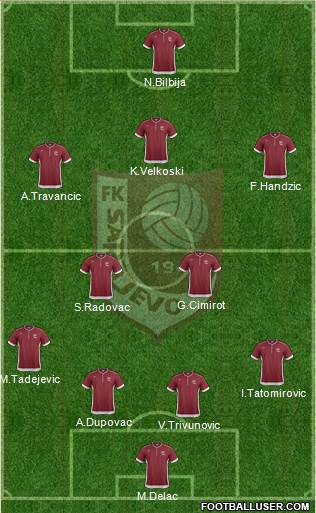 FK Sarajevo Formation 2014