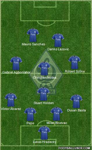 Dinamo Moscow Formation 2014