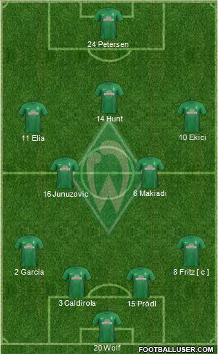 Werder Bremen Formation 2014