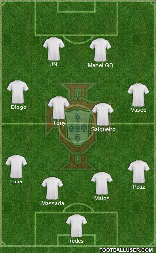 Portugal Formation 2014