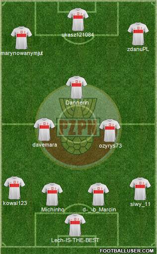 Poland Formation 2014