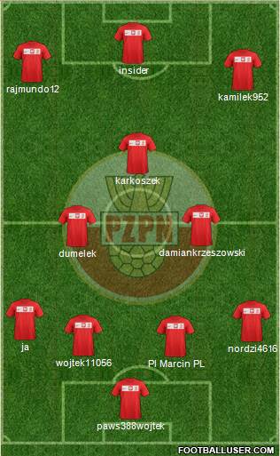 Poland Formation 2014