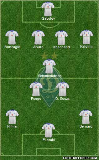 Dinamo Kiev Formation 2014