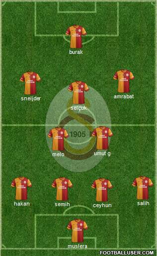 Galatasaray SK Formation 2014