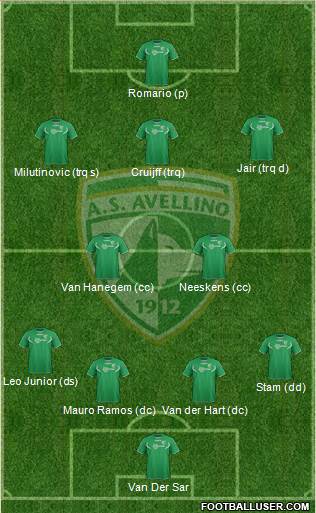 Avellino Formation 2014