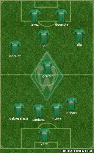 Werder Bremen Formation 2014