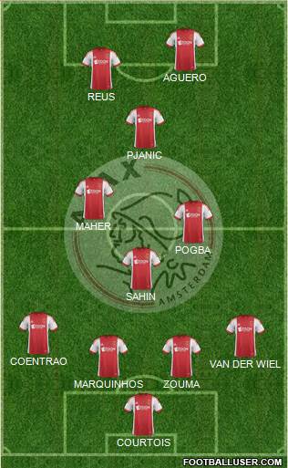 AFC Ajax Formation 2014