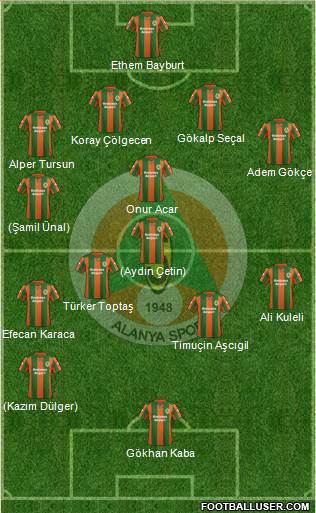 Alanyaspor Formation 2014