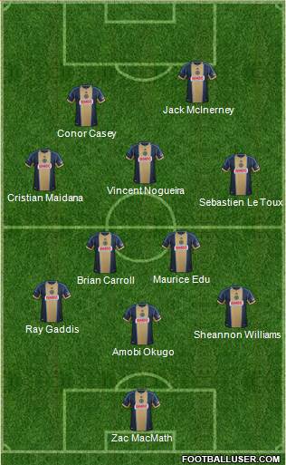 Philadelphia Union Formation 2014