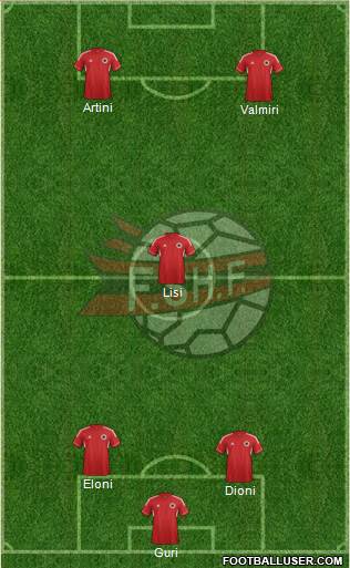 Albania Formation 2014