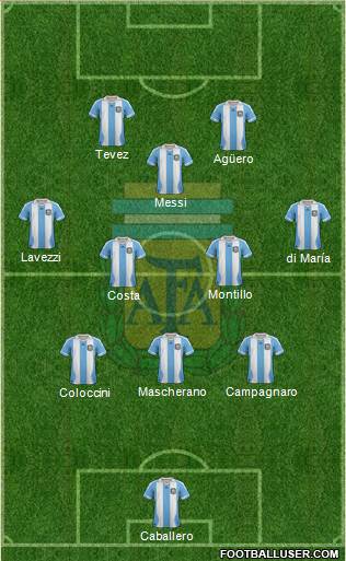 Argentina Formation 2014