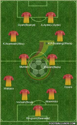 Ghana Formation 2014