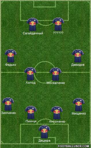 New York Red Bulls Formation 2014