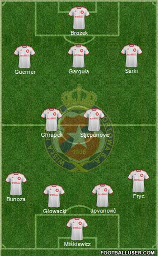 Wisla Krakow Formation 2014