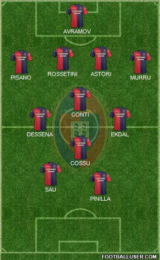 Cagliari Formation 2014