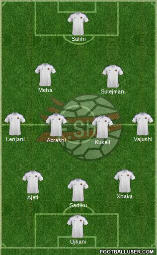 Albania Formation 2014