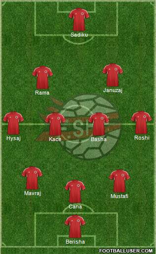 Albania Formation 2014