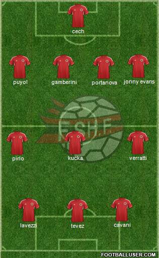 Albania Formation 2014