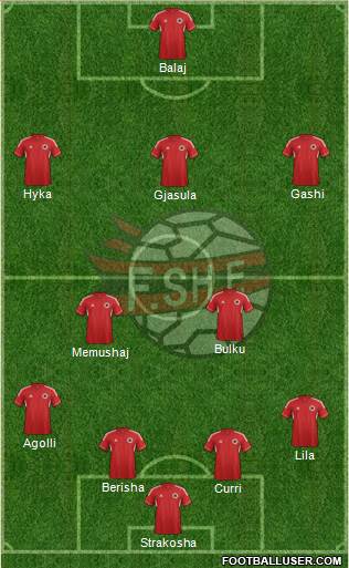 Albania Formation 2014