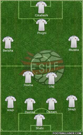 Albania Formation 2014