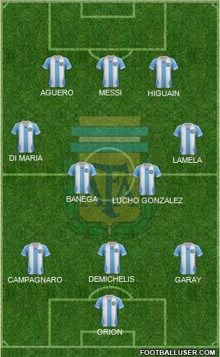 Argentina Formation 2014