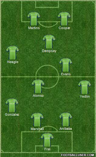 Seattle Sounders FC Formation 2014