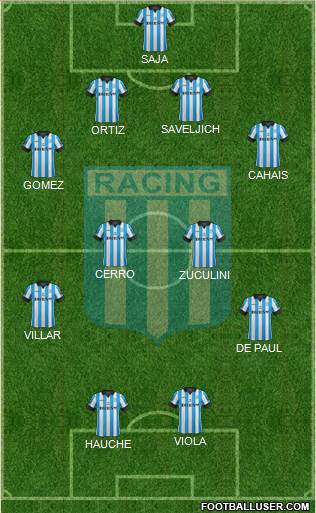 Racing Club Formation 2014