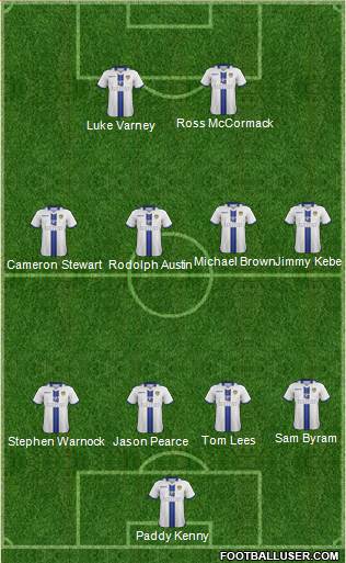 Leeds United Formation 2014