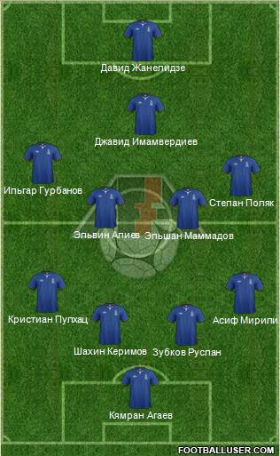 Azerbaijan Formation 2014