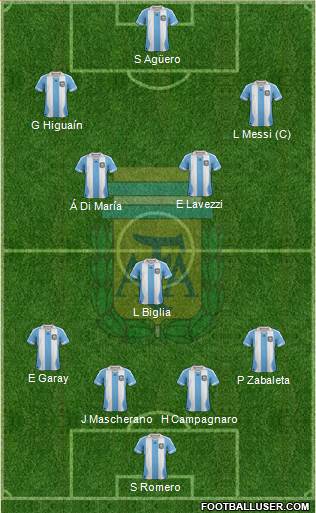 Argentina Formation 2014