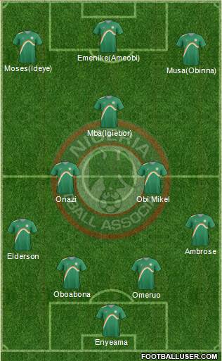 Nigeria Formation 2014