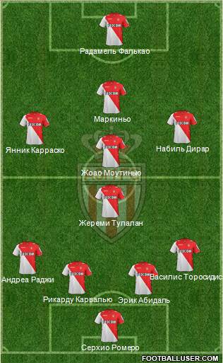 AS Monaco FC Formation 2014