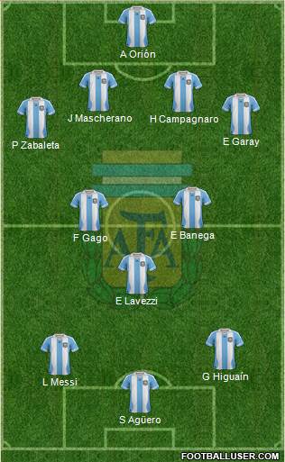 Argentina Formation 2014