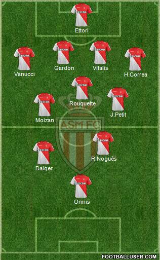 AS Monaco FC Formation 2014