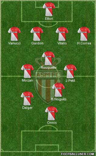 AS Monaco FC Formation 2014